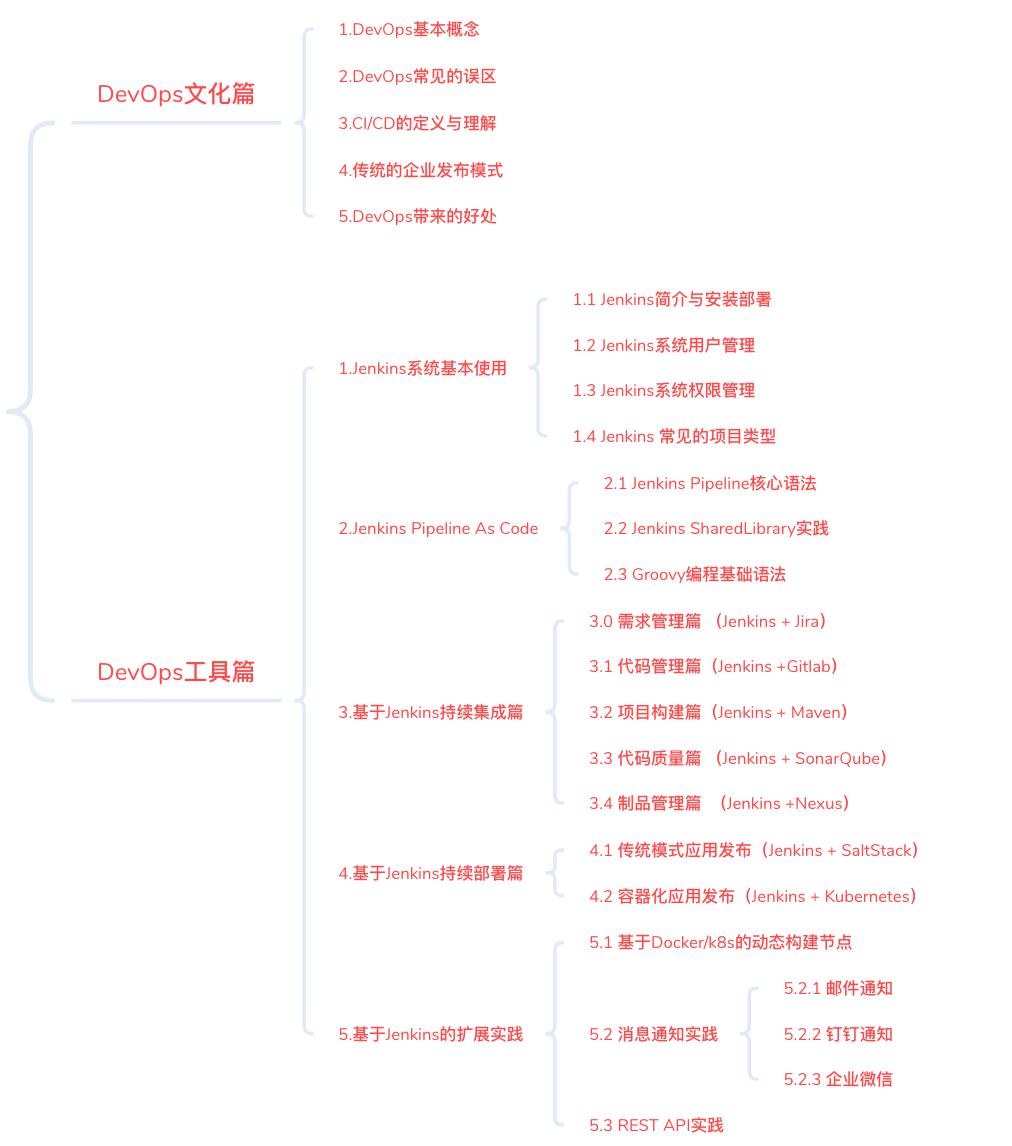 Jenkins 最佳实践课程2021版全新升级