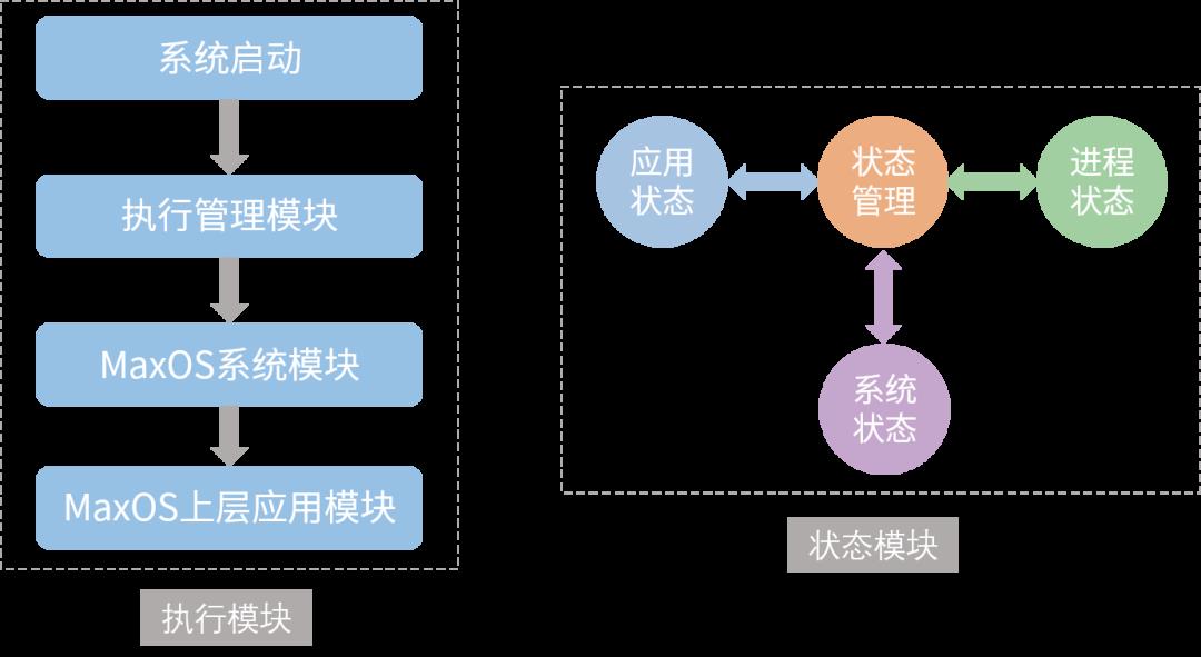 不谈硬件，不谈软件，谈谈自动驾驶的中间件