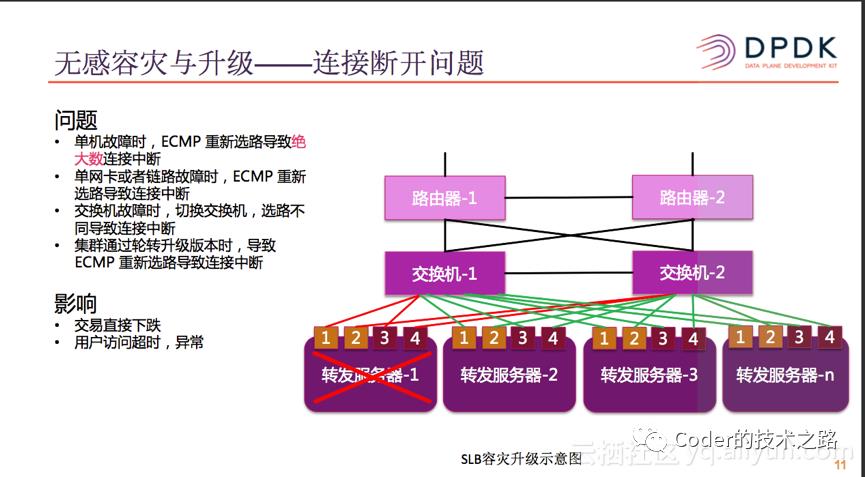 负载均衡续：万亿流量场景下的负载均衡实践