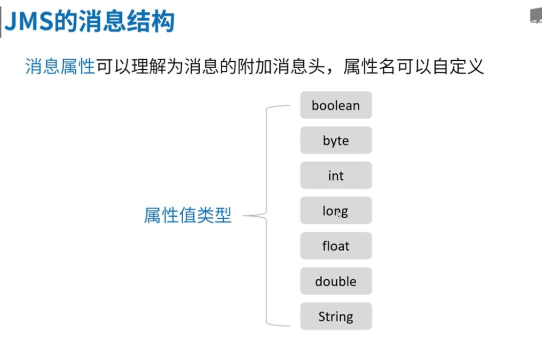 高并发中间件3-ActiveMQ