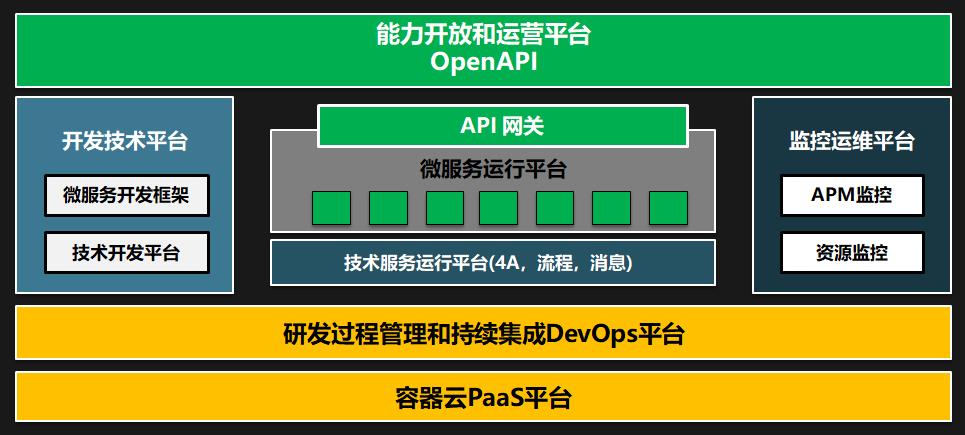 云原生技术持续发展-加速企业混合云和厚PaaS时代来临