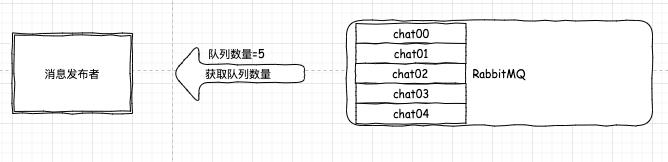 优秀！一鼓作气学会“一致性哈希”，就靠这 18 张图了