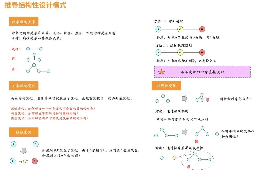 洞察设计模式的底层逻辑