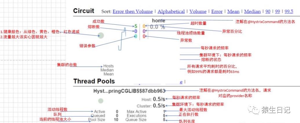 hystrix停更了，我该何去何从...