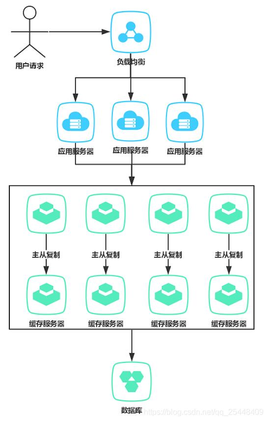 最通俗易懂的一致性哈希算法原理