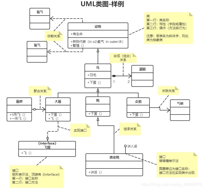 B 端产品必修课：UML入门