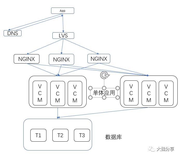 架构设计与拆分的哲学