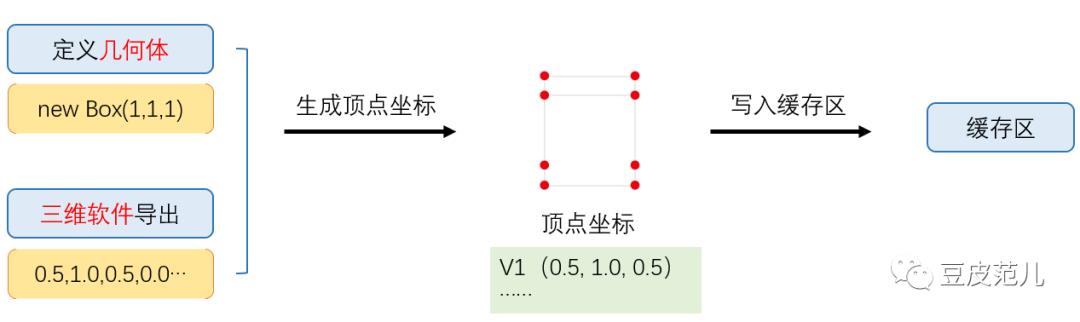 WebGL浅入浅出，不深入了解一下吗？