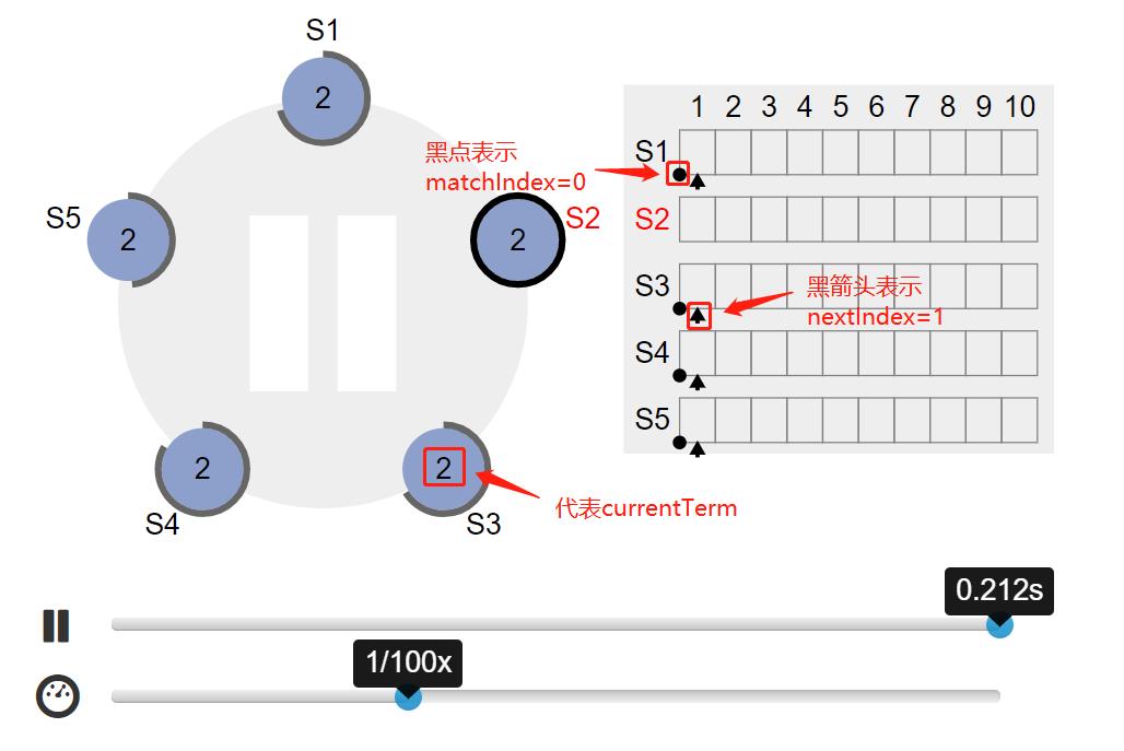 Raft 算法浅析