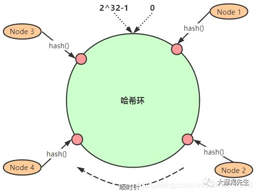 [Redis]集群机制