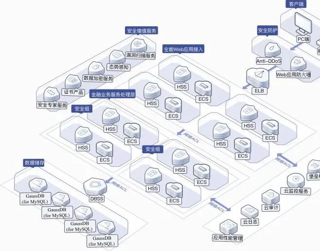 ​云数据库 GaussDB(for MySQL)