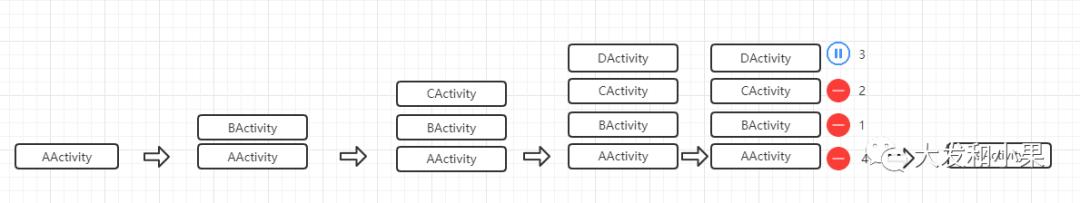 AMS源码分析(三)AMS中Activity栈管理详解