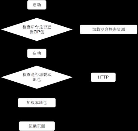 基于MPaaS与Lua引擎的统一框架在掌银客户端中的应用实践