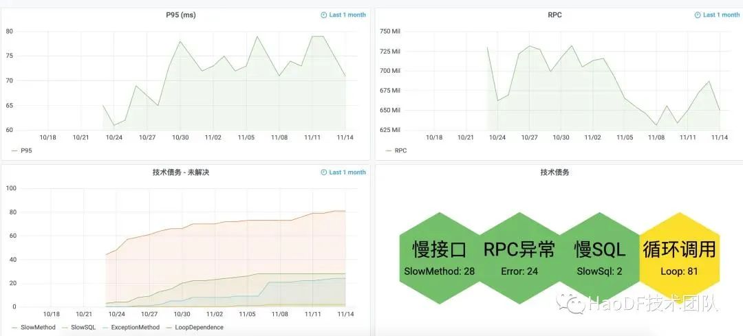 医患矛盾背后，竟是微服务治理的锅....