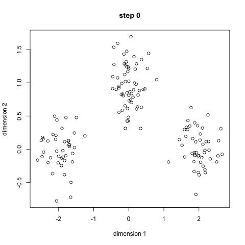 聚类算法(Clustering Algorithms)之层次聚类(Hierarchical Clustering)