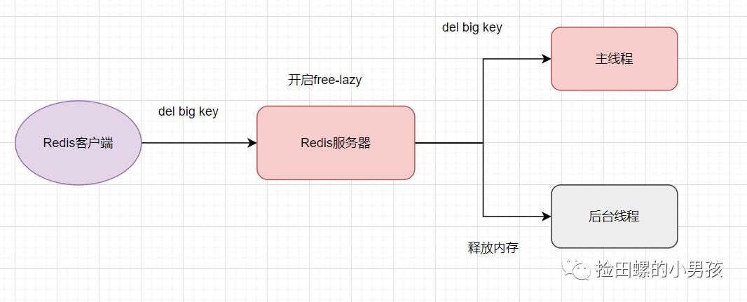 使用Redis，你必须知道的21个注意要点