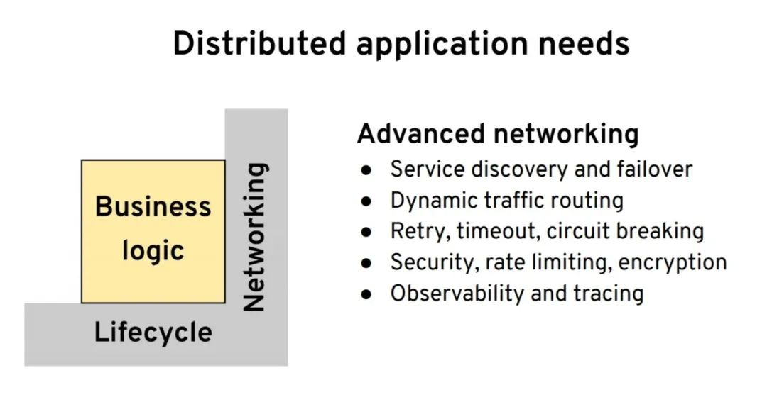 分布式系统在 Kubernetes 上的进化