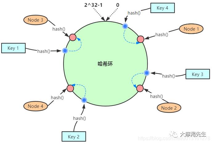 [Redis]集群机制