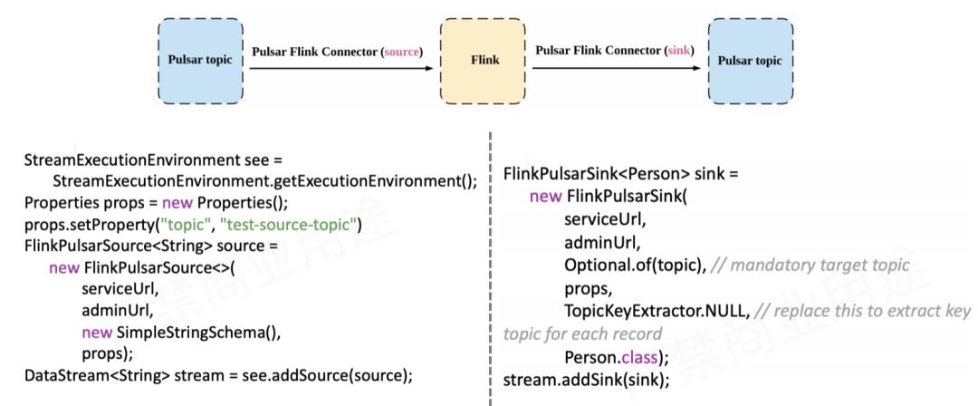 不惧流量持续上涨，BIGO 借助 Flink 与 Pulsar 打造实时消息系统