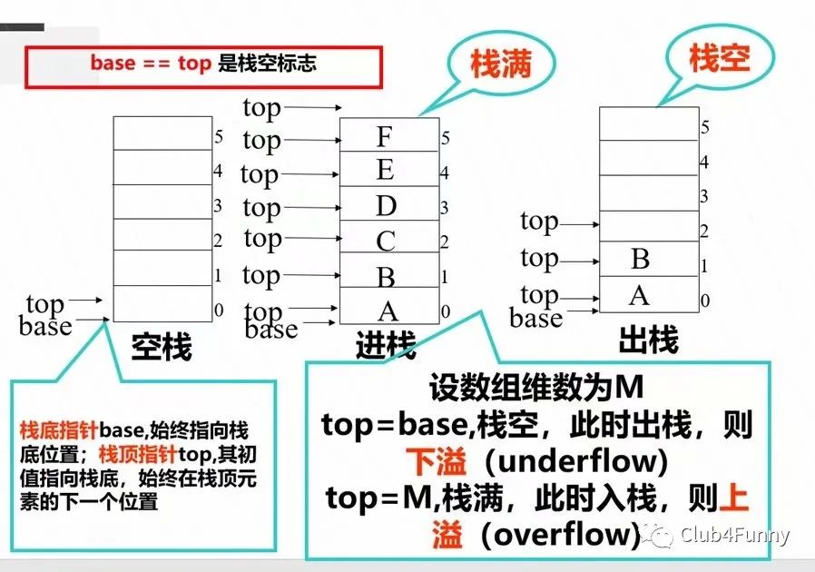 浅谈 C++之 STL