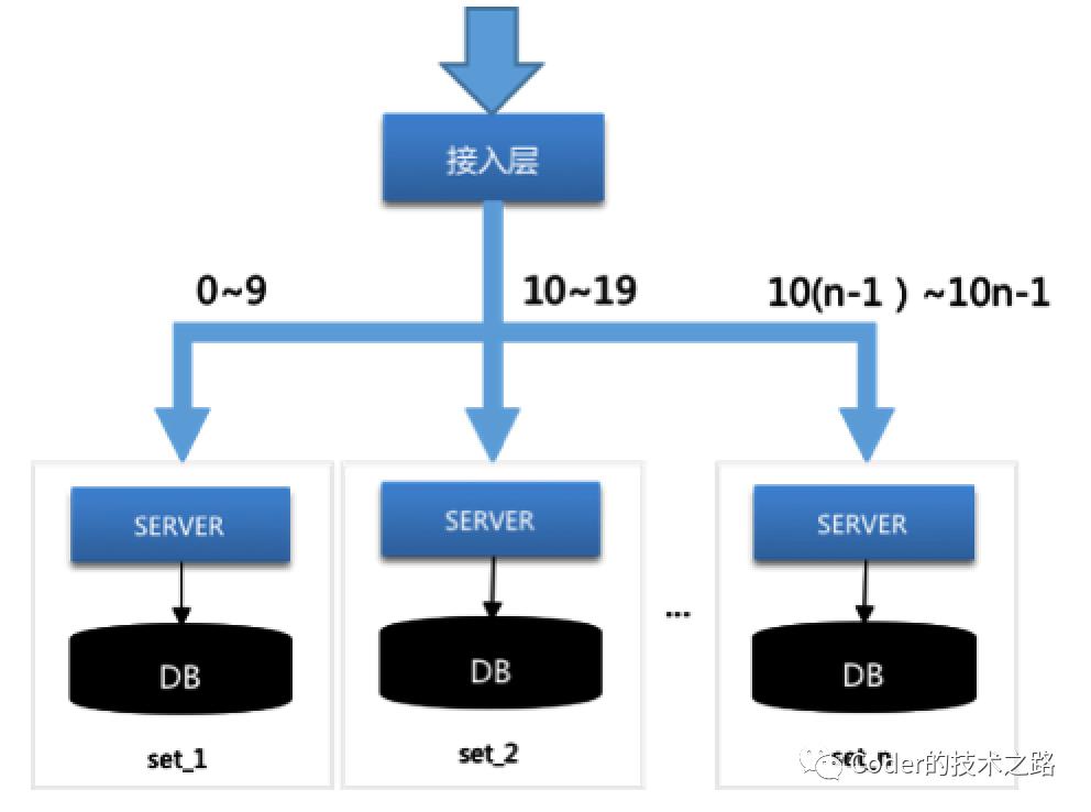 负载均衡续：万亿流量场景下的负载均衡实践