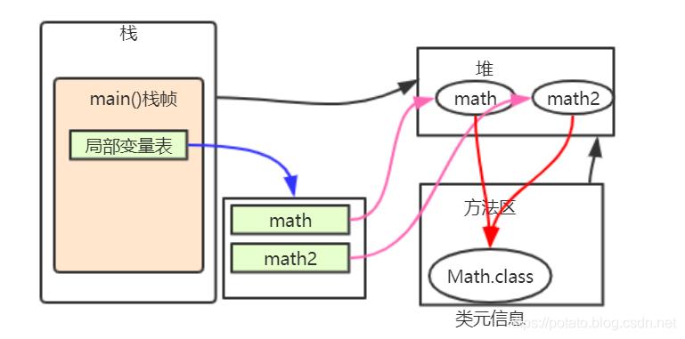 小白都能看懂的java虚拟机内存区域划分