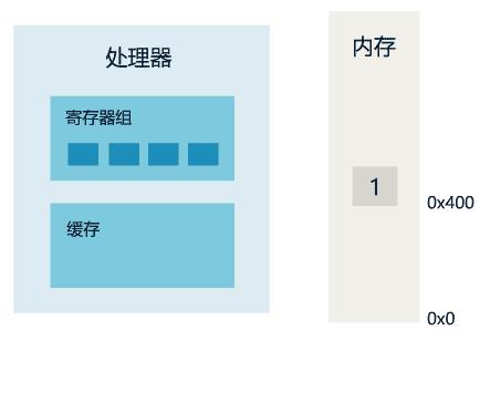 都是缓存惹的祸