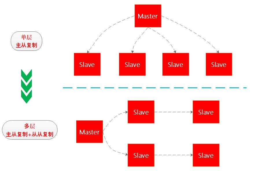 【乘风破浪的Redis】可能是史上第二强面试题解攻略