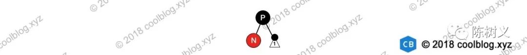 树结构系列（二）：平衡二叉树、AVL树、红黑树