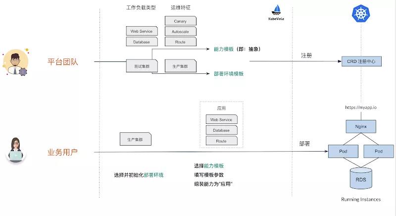 寻找云原生的下一站