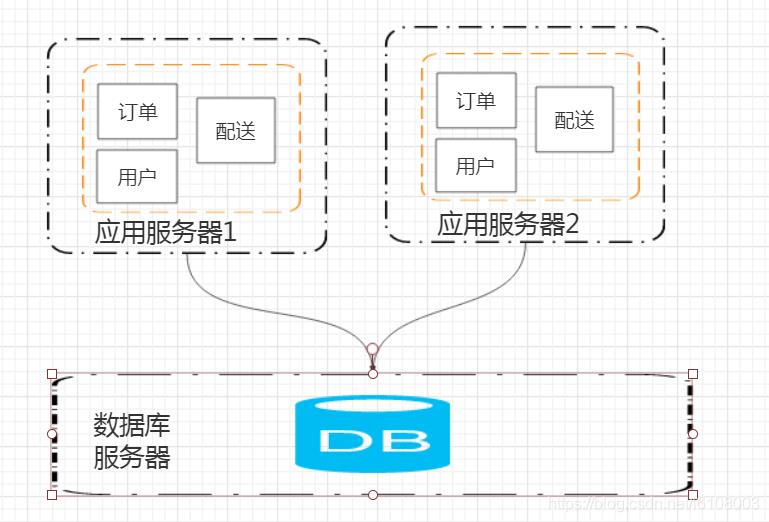 分布式架构浅谈