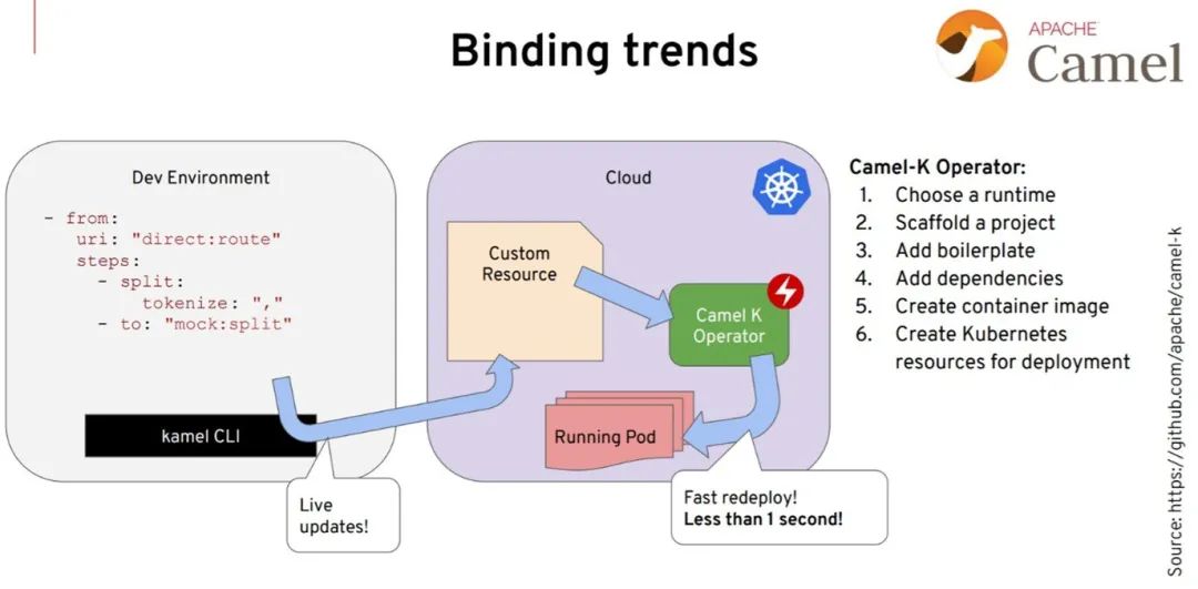 分布式系统在 Kubernetes 上的进化