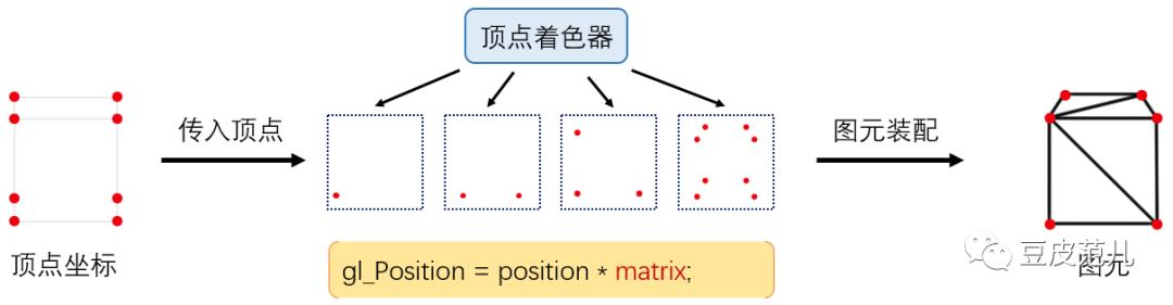 WebGL浅入浅出，不深入了解一下吗？