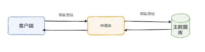 某小公司：MySQL连环问，你接得住吗？