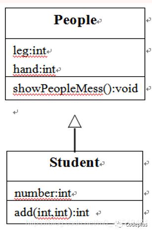 【Java 子类与继承】