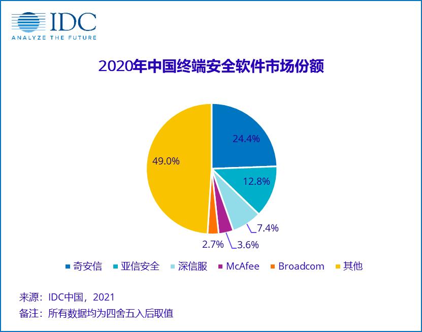 全球云计算市场报告发布！Linux 之父喷C++是烂语言！nginx 1.20.0 稳定版发布！| 一周IT资讯