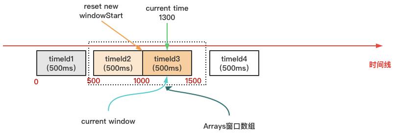 你所不知道的Sentinel核心源码剖析，来吧！抓紧出坑！