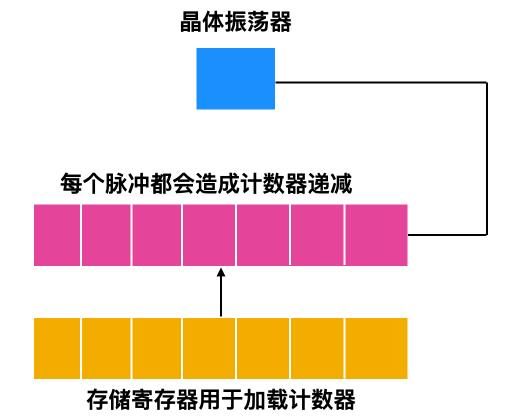 操作系统高频面试题大集合