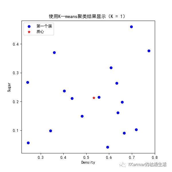 机器学习笔记：K-means聚类算法的Python实现