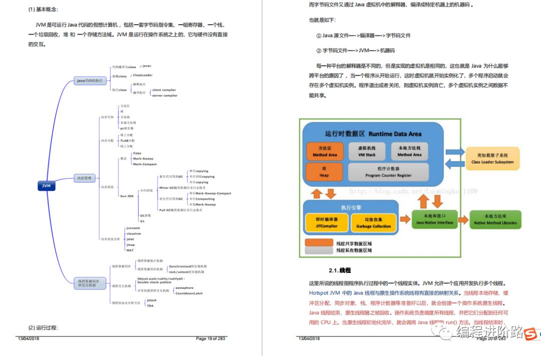 阿里P8熬夜整理的6万字《Java全套学习手册》，火爆IT圈