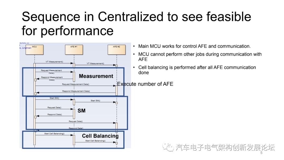 BMS架构设计中的注意事项.ppt