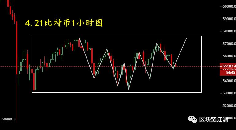 4.21比特币行情、以太坊、FIL、柚子币、莱特币等数字货币区块链今日解析