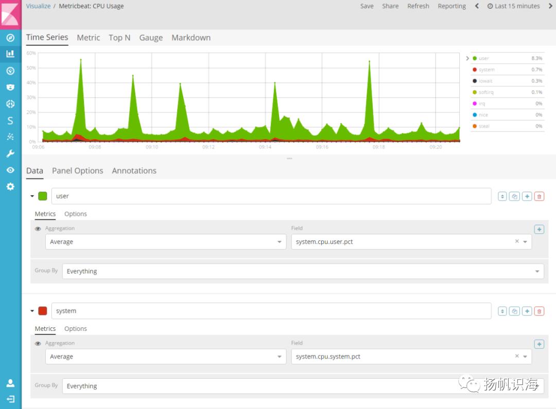 Kibana-时间序列