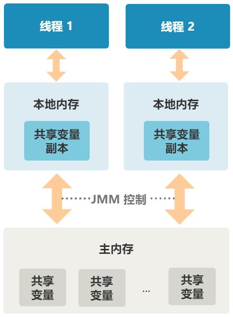 都是缓存惹的祸