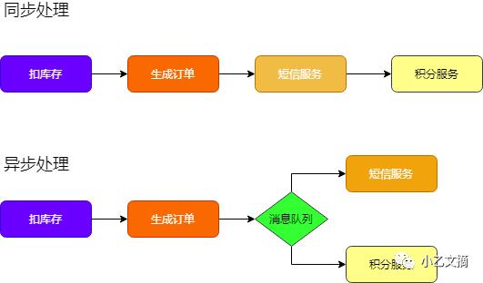 面试官：说说RabbitMQ中间件吧！