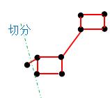 到底什么是谱聚类算法？