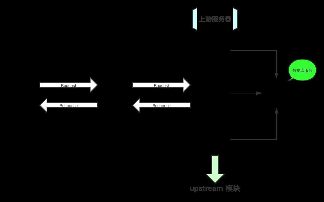 2W 字重新梳理一遍 Nginx