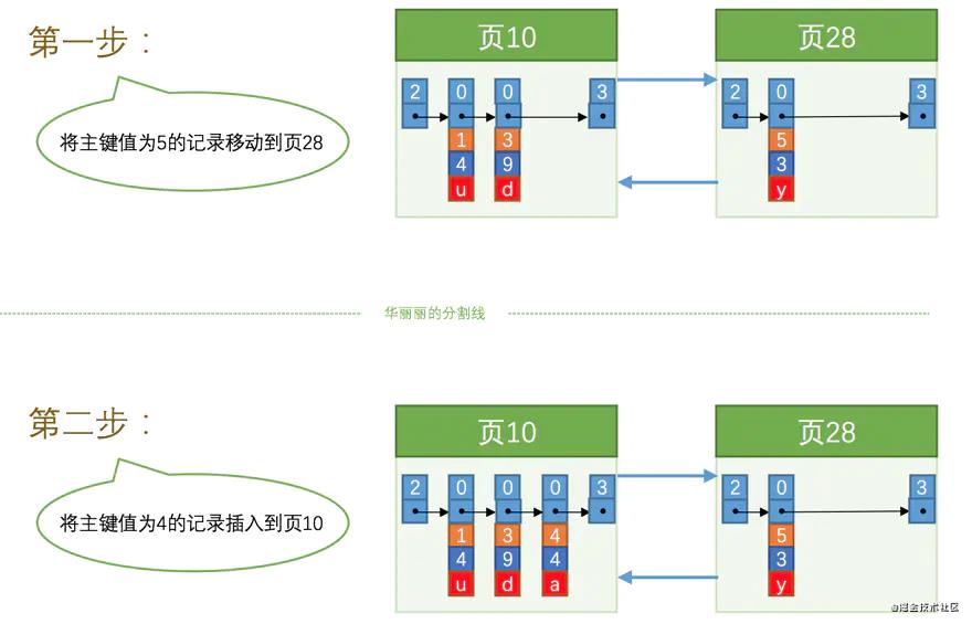 回龙观大叔狂磕mysql(第二回)