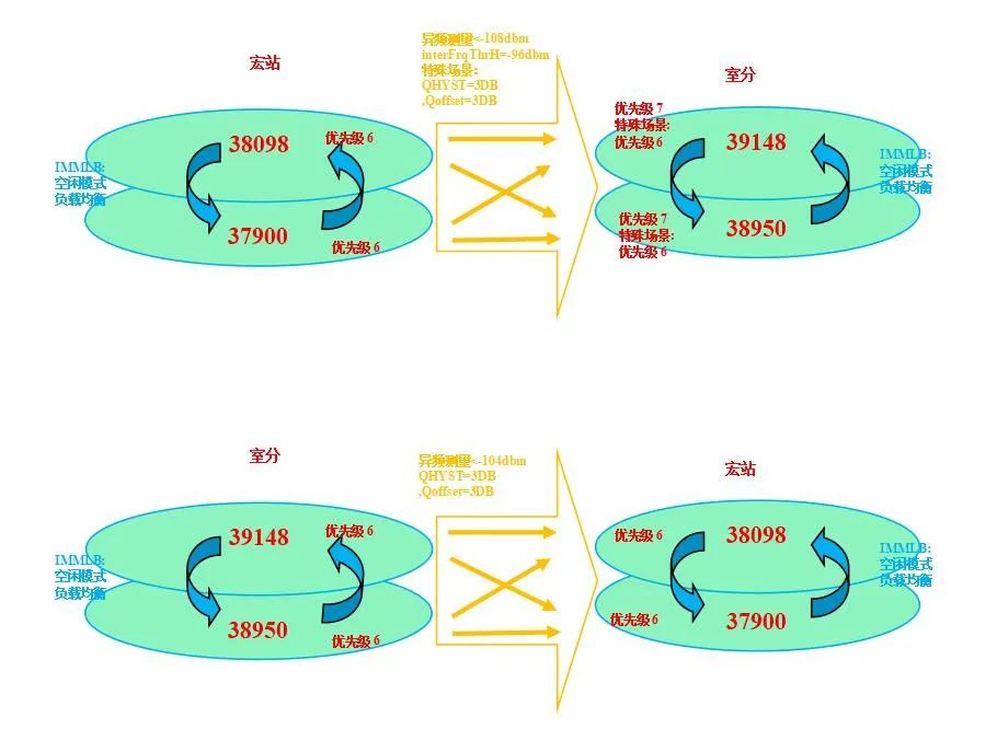 干货|载波聚合负载均衡专项报告