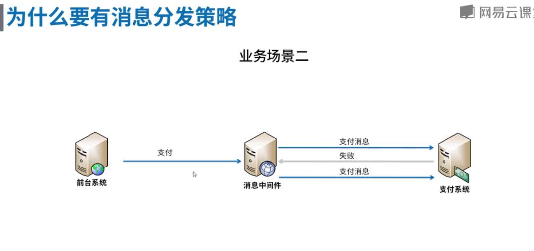 高并发中间件2-消息中间件的设计